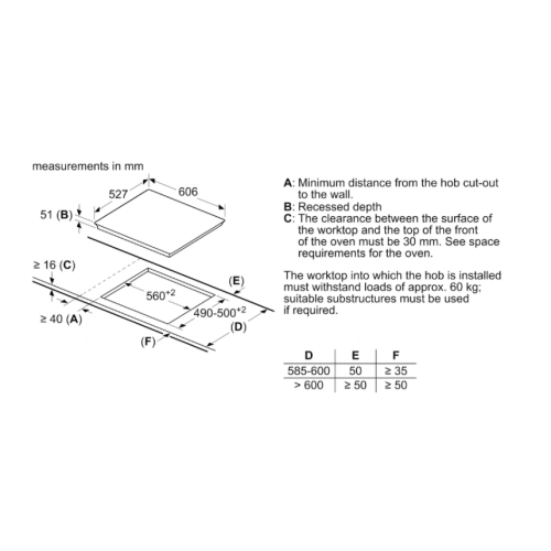Bếp từ Bosch PXX675DC1E SERIE 8