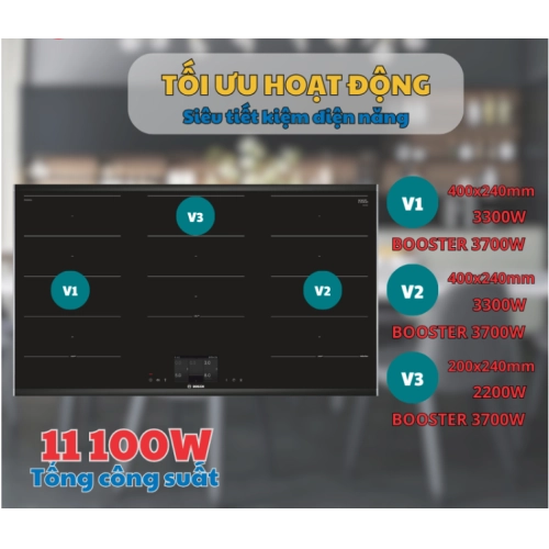 Bếp từ Bosch HMH.PXX975KW1E