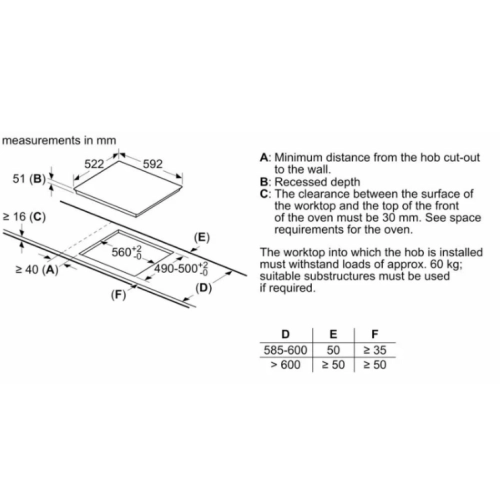 Bếp Từ BOSCH PWP611BB5E Serie 4 NEW