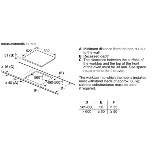 Bếp Từ BOSCH PWP611BB5E
