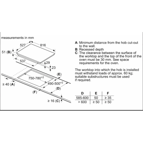 Bếp từ bốn Bosch TGB.PIE875DC1E Series 8