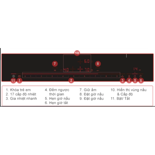 Bếp từ Bosch HMH.PID675DC1E