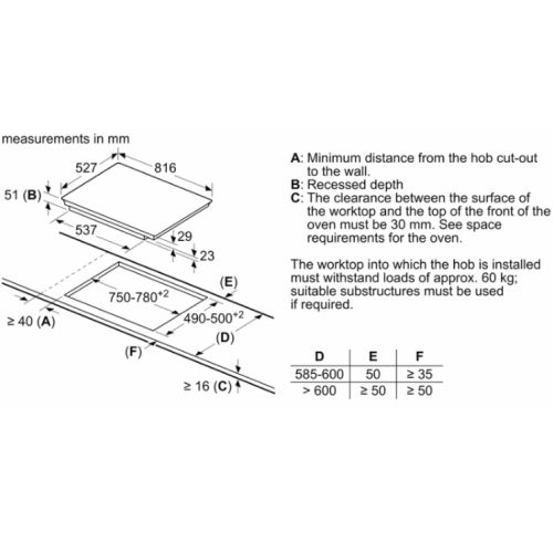 Bếp từ Bosch PXV875DC1E Series 8 xuất xứ Tây Ban Nha