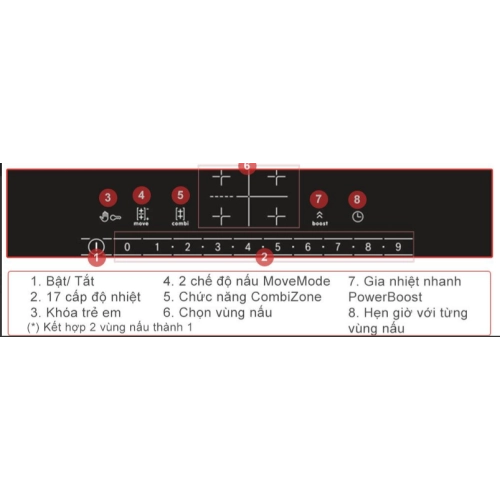 Bếp từ Bosch HMH.PVS831FB5E
