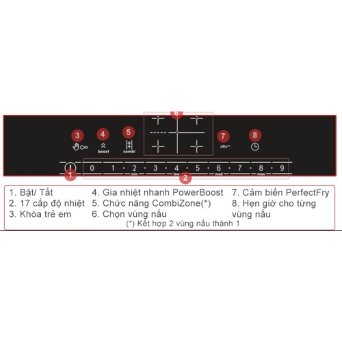 Bếp từ Bosch PVS775FC5E